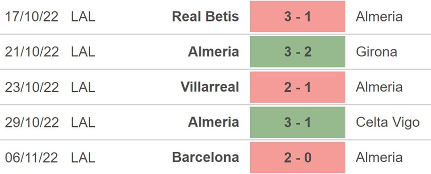 Soi kèo nhà cái Almeria vs Getafe. Nhận định, dự đoán bóng đá La Liga (01h00, 10/11) - Ảnh 3.