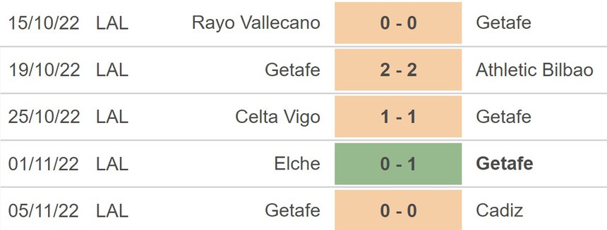 Soi kèo nhà cái Almeria vs Getafe. Nhận định, dự đoán bóng đá La Liga (01h00, 10/11) - Ảnh 4.