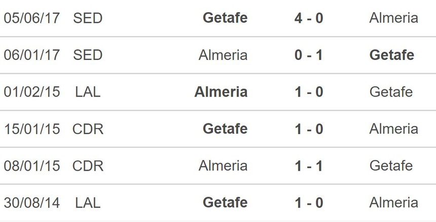 Soi kèo nhà cái Almeria vs Getafe. Nhận định, dự đoán bóng đá La Liga (01h00, 10/11) - Ảnh 5.