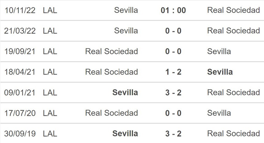 Soi kèo nhà cái Sevilla vs Real Sociedad. Nhận định, dự đoán bóng đá La Liga (01h00, 10/11) - Ảnh 4.