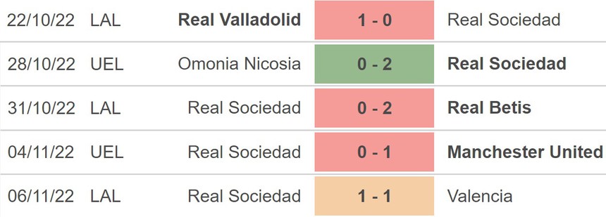 Soi kèo nhà cái Sevilla vs Real Sociedad. Nhận định, dự đoán bóng đá La Liga (01h00, 10/11) - Ảnh 3.