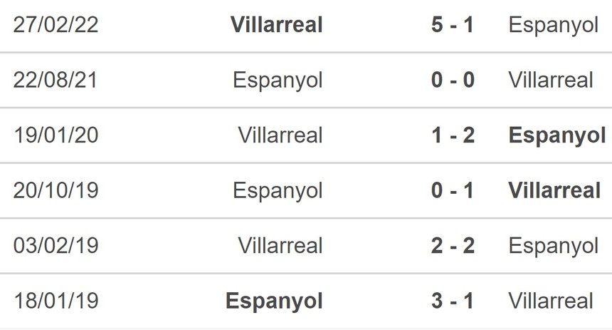 Soi kèo nhà cái Espanyol vs Villarreal. Nhận định, dự đoán bóng đá La Liga (01h00, 10/11) - Ảnh 4.