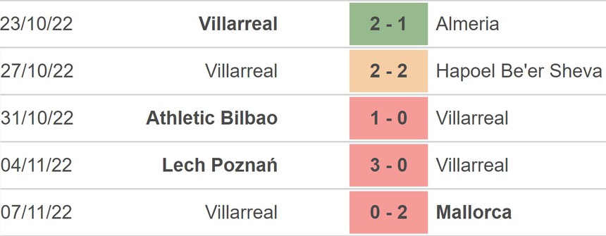 Soi kèo nhà cái Espanyol vs Villarreal. Nhận định, dự đoán bóng đá La Liga (01h00, 10/11) - Ảnh 3.