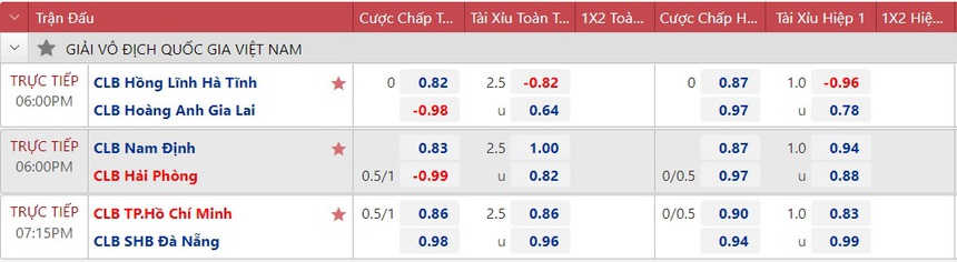 Soi kèo nhà cái TPHCM vs Đà Nẵng. Nhận định, dự đoán bóng đá V-League 2022 (19h15, 8/11) - Ảnh 3.