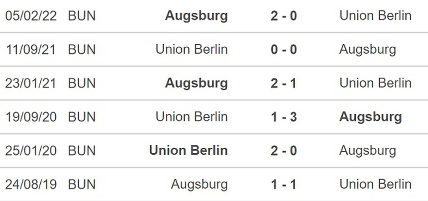 Soi kèo nhà cái Union Berlin vs Augsburg. Nhận định, dự đoán bóng đá Bundesliga (2h30, 10/11) - Ảnh 3. Soi kèo nhà cái Union Berlin vs Augsburg. Nhận định, dự đoán bóng đá Bundesliga (2h30, 10/11) - Ảnh 3.