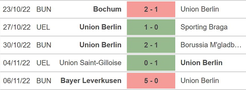 Soi kèo nhà cái Union Berlin vs Augsburg. Nhận định, dự đoán bóng đá Bundesliga (2h30, 10/11) - Ảnh 4. Soi kèo nhà cái Union Berlin vs Augsburg. Nhận định, dự đoán bóng đá Bundesliga (2h30, 10/11) - Ảnh 4.