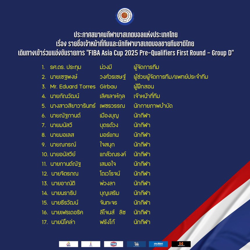 Lộ diện đội hình hai đối thủ chính của Việt Nam tại FIBA Asia Cup 2025 - Ảnh 3.