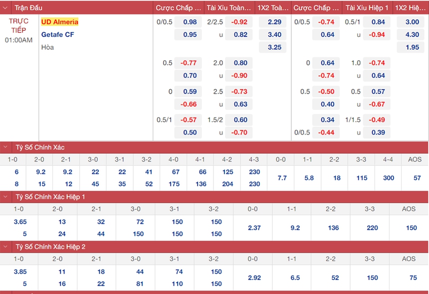 soi kèo Almeria vs Getafe, nhận định bóng đá, Almeria vs Getafe, kèo nhà cái, Almeria, Getafe, keo nha cai, dự đoán bóng đá, bóng đá La Liga