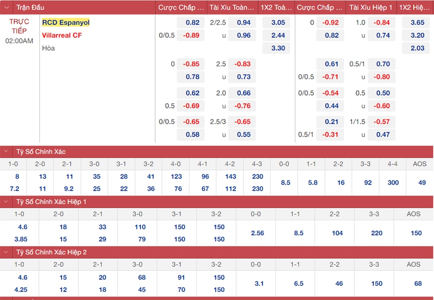 soi kèo Espanyol vs Villarreal, nhận định bóng đá, Espanyol vs Villarreal, kèo nhà cái, Espanyol, Villarreal, keo nha cai, dự đoán bóng đá, bóng đá La Liga 