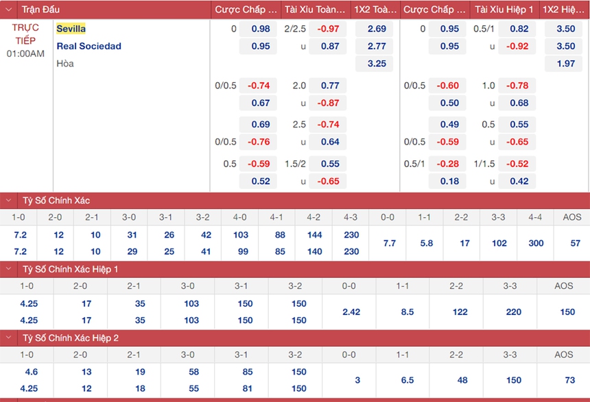 soi kèo Sevilla vs Real Sociedad, nhận định bóng đá, Sevilla vs Real Sociedad, kèo nhà cái, Sevilla, Real Sociedad, keo nha cai, dự đoán bóng đá, bóng đá La Liga 