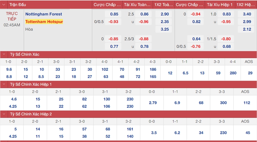 soi kèo Nottingham Forest vs Tottenham, nhận định bóng đá, Nottingham Forest vs Tottenhamh, kèo nhà cái, Nottingham Forest, Tottenham, keo nha cai, dự đoán bóng đá, bóng đá Cúp Liên đoàn Anh 