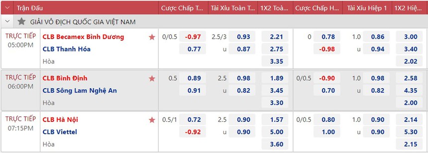 Soi kèo nhà cái Bình Định vs SLNA. Nhận định, dự đoán bóng đá V-League 2022 (18h00, 9/11) - Ảnh 3.