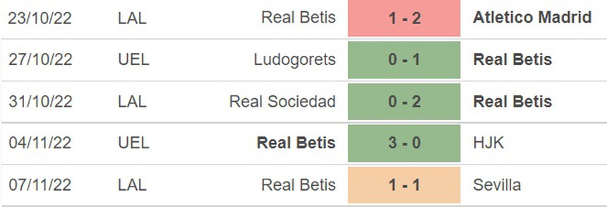 Soi kèo nhà cái, nhận định Valencia vs Real Betis, La Liga vòng 15 (2h00, 11/11) - Ảnh 5.