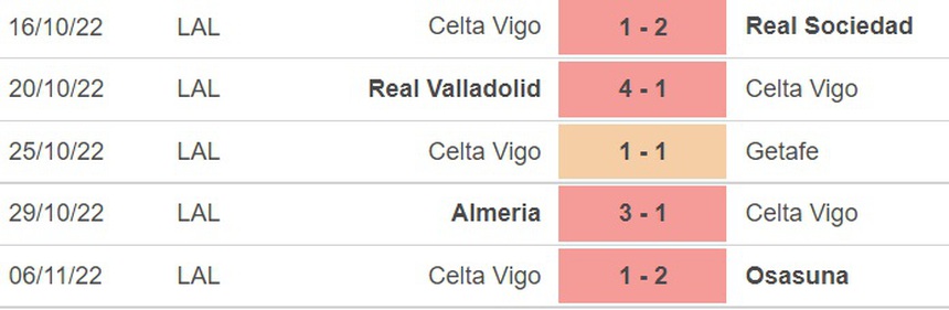 Soi kèo nhà cái, nhận định Vallecano vs Celta Vigo, La Liga vòng 15 (1h00, 11/11) - Ảnh 5.
