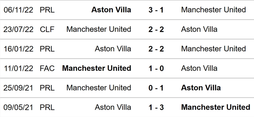 Soi kèo nhà cái MU vs Aston Villa. Nhận định, dự đoán bóng đá Anh (3h00, 11/11) - Ảnh 3.