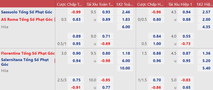 Soi kèo nhà cái Fiorentina vs Salernitana. Nhận định, dự đoán bóng đá Serie A (02h45, 10/11) - Ảnh 2. Soi kèo nhà cái Fiorentina vs Salernitana. Nhận định, dự đoán bóng đá Serie A (02h45, 10/11) - Ảnh 2.