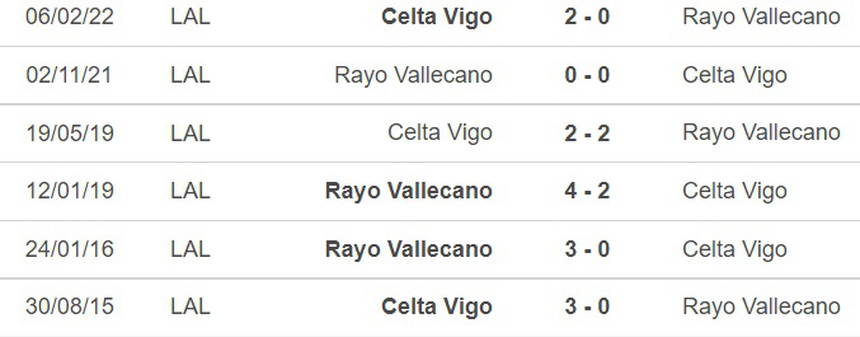 Soi kèo nhà cái, nhận định Vallecano vs Celta Vigo, La Liga vòng 15 (1h00, 11/11) - Ảnh 3.