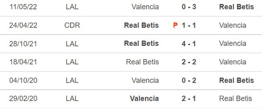 Soi kèo nhà cái, nhận định Valencia vs Real Betis, La Liga vòng 15 (2h00, 11/11) - Ảnh 3.