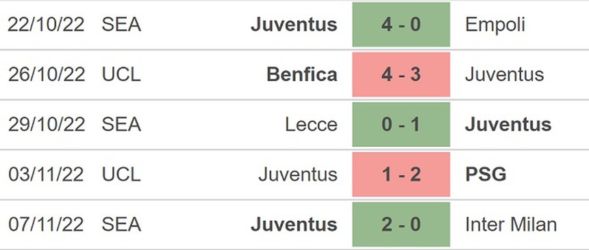 Soi kèo nhà cái Verona vs Juventus. Nhận định, dự đoán bóng đá Serie A (00h30, 11/11) - Ảnh 5.