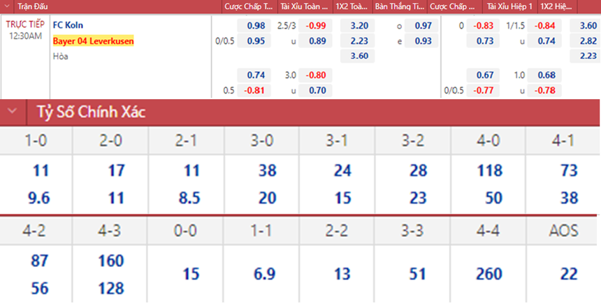 Soi kèo nhà cái Cologne vs Leverkusen. Nhận định, dự đoán bóng đá Đức (00h30, 10/11) - Ảnh 2.