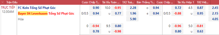Soi kèo nhà cái Cologne vs Leverkusen. Nhận định, dự đoán bóng đá Đức (00h30, 10/11) - Ảnh 3.