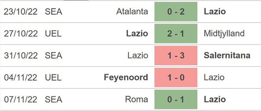 Soi kèo nhà cái Lazio vs Monza. Nhận định, dự đoán bóng đá Serie A (2h45 11/11) - Ảnh 4.