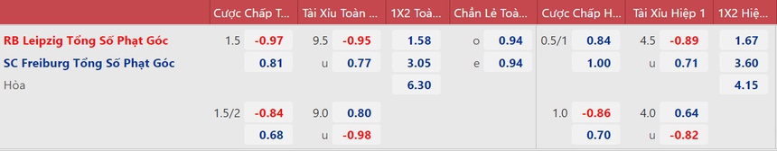 Soi kèo nhà cái Leipzig vs Freiburg. Nhận định, dự đoán bóng đá Bundesliga (2h30, 10/11) - Ảnh 2. Soi kèo nhà cái Leipzig vs Freiburg. Nhận định, dự đoán bóng đá Bundesliga (2h30, 10/11) - Ảnh 2.