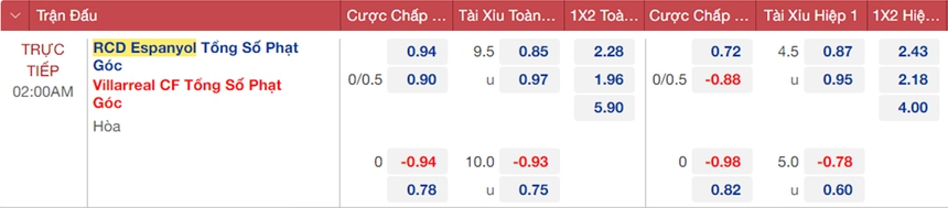 soi kèo Espanyol vs Villarreal, nhận định bóng đá, Espanyol vs Villarreal, kèo nhà cái, Espanyol, Villarreal, keo nha cai, dự đoán bóng đá, bóng đá La Liga 