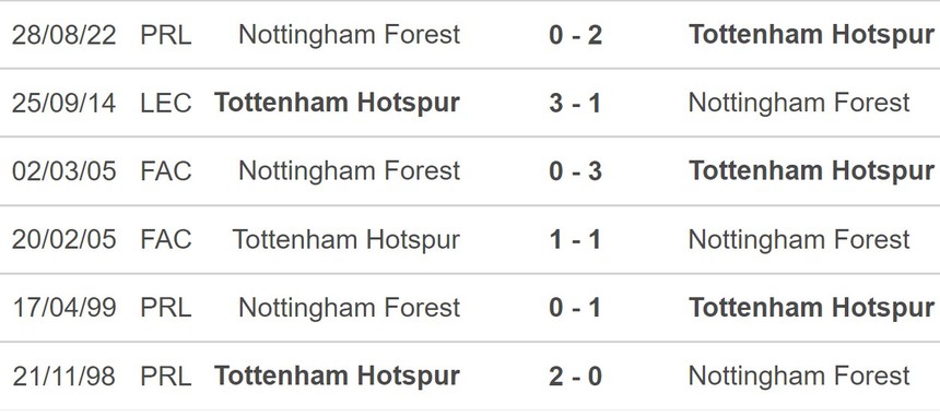 Soi kèo nhà cái Nottingham Forest vs Tottenham. Nhận định, dự đoán bóng đá Cúp Liên đoàn Anh (02h45, 10/11) - Ảnh 5.