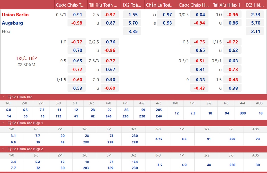Soi kèo nhà cái Union Berlin vs Augsburg. Nhận định, dự đoán bóng đá Bundesliga (2h30, 10/11) - Ảnh 1. Soi kèo nhà cái Union Berlin vs Augsburg. Nhận định, dự đoán bóng đá Bundesliga (2h30, 10/11) - Ảnh 1.