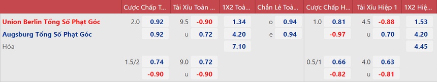 Soi kèo nhà cái Union Berlin vs Augsburg. Nhận định, dự đoán bóng đá Bundesliga (2h30, 10/11) - Ảnh 2. Soi kèo nhà cái Union Berlin vs Augsburg. Nhận định, dự đoán bóng đá Bundesliga (2h30, 10/11) - Ảnh 2.