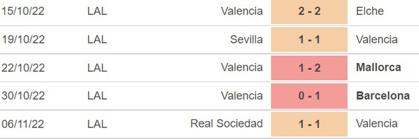 Soi kèo nhà cái, nhận định Valencia vs Real Betis, La Liga vòng 15 (2h00, 11/11) - Ảnh 4.