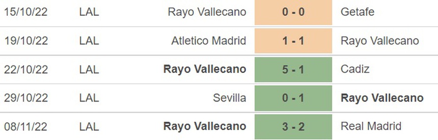Soi kèo nhà cái, nhận định Vallecano vs Celta Vigo, La Liga vòng 15 (1h00, 11/11) - Ảnh 4.