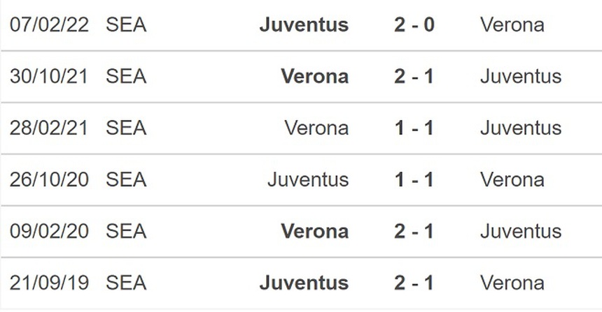 Soi kèo nhà cái Verona vs Juventus. Nhận định, dự đoán bóng đá Serie A (00h30, 11/11) - Ảnh 3.