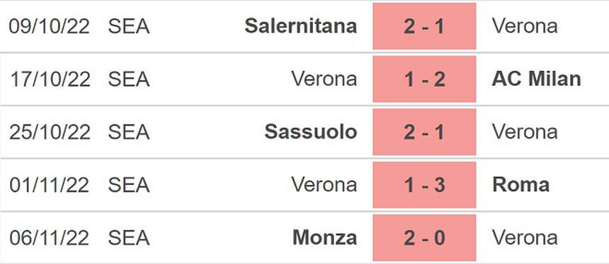 Soi kèo nhà cái Verona vs Juventus. Nhận định, dự đoán bóng đá Serie A (00h30, 11/11) - Ảnh 4.