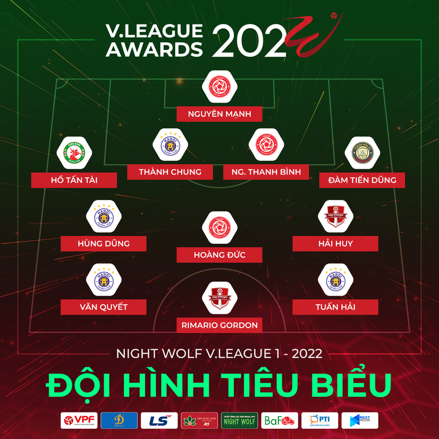 Bóng đá Việt Nam tối ngày 1/12: Hà Nội, Viettel áp đảo đội hình tiêu biểu V-League 2022 - Ảnh 1. Bóng đá Việt Nam tối ngày 1/12: Hà Nội, Viettel áp đảo đội hình tiêu biểu V-League 2022 - Ảnh 1.