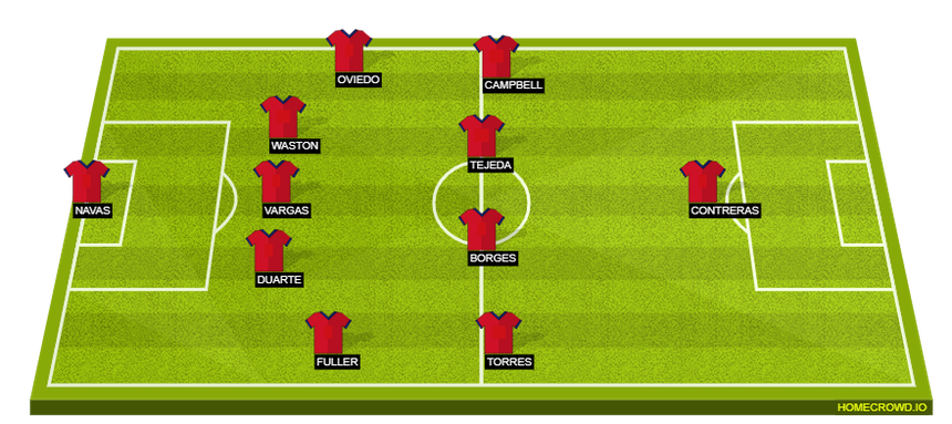 Đức vs Costa Rica