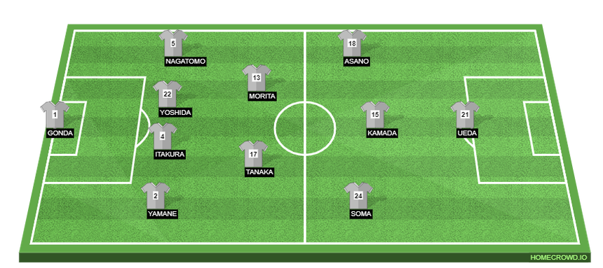 Đội hình dự kiến Nhật Bản- Tây Ban Nha (2h, 2/12): Khó tạo cú sốc - Ảnh 2.