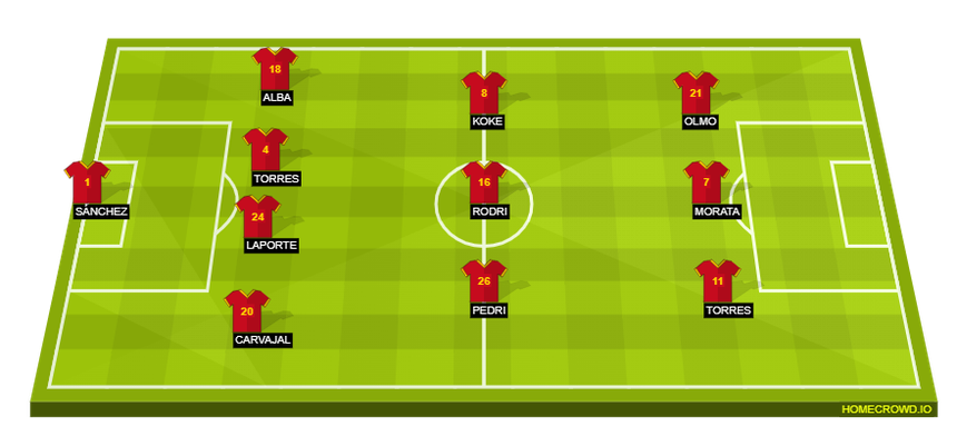Đội hình dự kiến Nhật Bản- Tây Ban Nha (2h, 2/12): Khó tạo cú sốc - Ảnh 3.