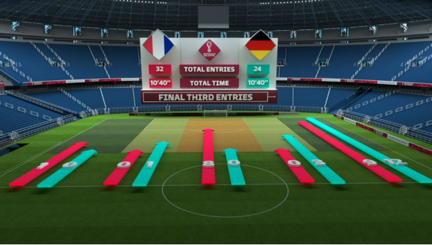 Giải thích ý nghĩa 11 chỉ số đánh giá trận đấu mới được FIFA áp dụng tại World Cup 2022 - Ảnh 11. Giải thích ý nghĩa 11 chỉ số đánh giá trận đấu mới được FIFA áp dụng tại World Cup 2022 - Ảnh 11.