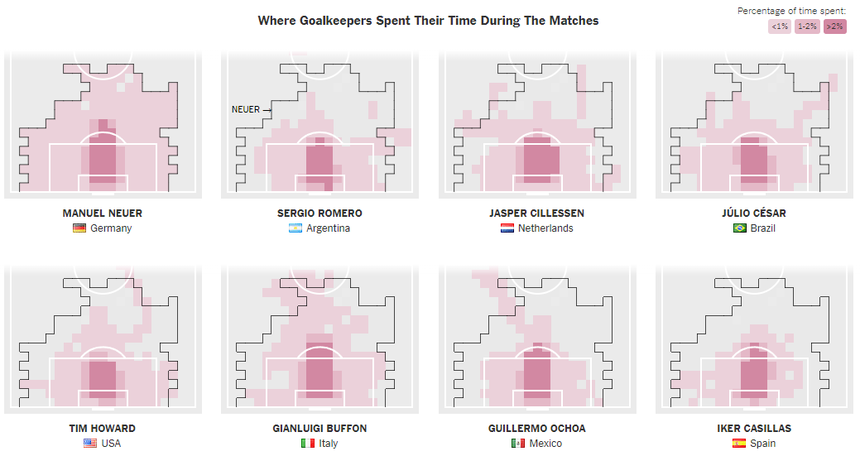 Giải thích ý nghĩa 11 chỉ số đánh giá trận đấu mới được FIFA áp dụng tại World Cup 2022 - Ảnh 10. Giải thích ý nghĩa 11 chỉ số đánh giá trận đấu mới được FIFA áp dụng tại World Cup 2022 - Ảnh 10.