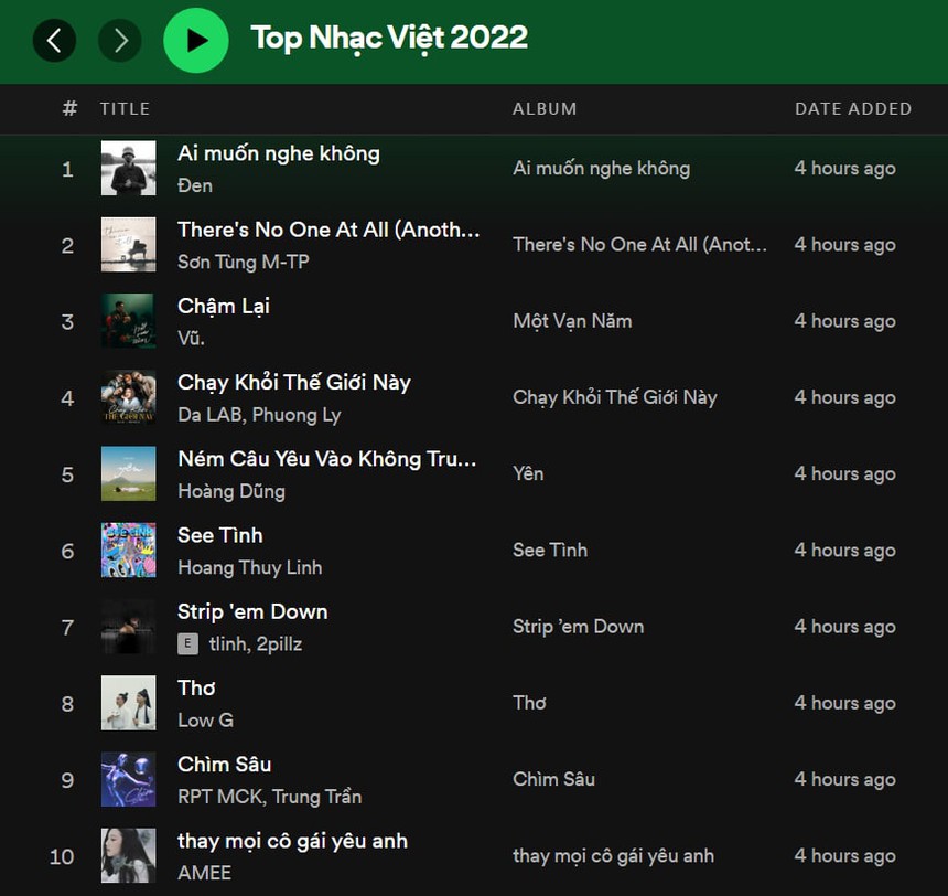Dân tình phủ kín MXH với ảnh tổng kết Spotify 2022: Hoàng Thuỳ Linh phủ sóng nhưng sự thật lại ngã ngửa! - Ảnh 4. Dân tình phủ kín MXH với ảnh tổng kết Spotify 2022: Hoàng Thuỳ Linh phủ sóng nhưng sự thật lại ngã ngửa! - Ảnh 4.
