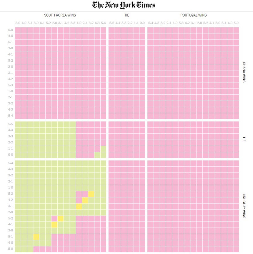 Tỷ lệ bóng đá trước trận Hàn Quốc vs Bồ Đào Nha (22h00, 2/12) | World Cup 2022 - Ảnh 3. Tỷ lệ bóng đá trước trận Hàn Quốc vs Bồ Đào Nha (22h00, 2/12) | World Cup 2022 - Ảnh 3.