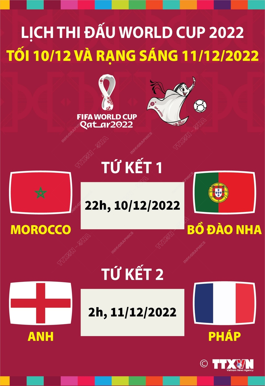 Xem trực tuyến bóng đá World Cup trên VTV6 hôm nay 10/12 - Ảnh 4.