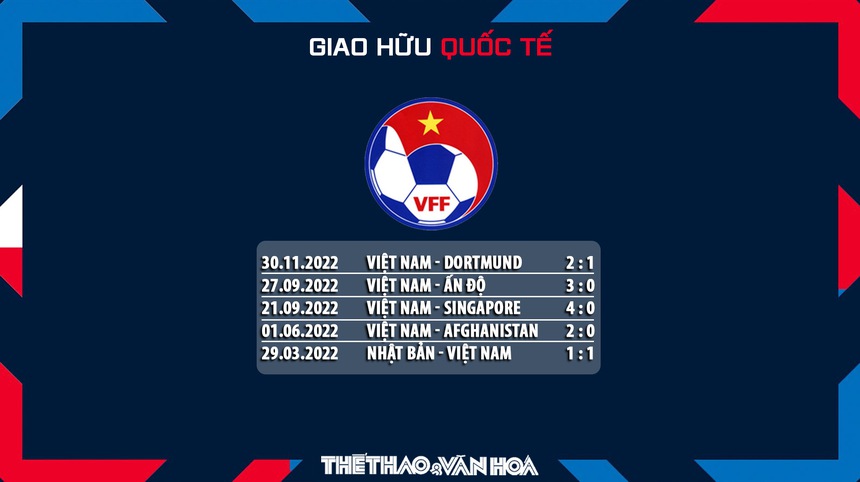 Nhận định trận đấu Việt Nam vs Philippines, 18h00 ngày 14/12, giao hữu quốc tế - Ảnh 7. Nhận định trận đấu Việt Nam vs Philippines, 18h00 ngày 14/12, giao hữu quốc tế - Ảnh 7.