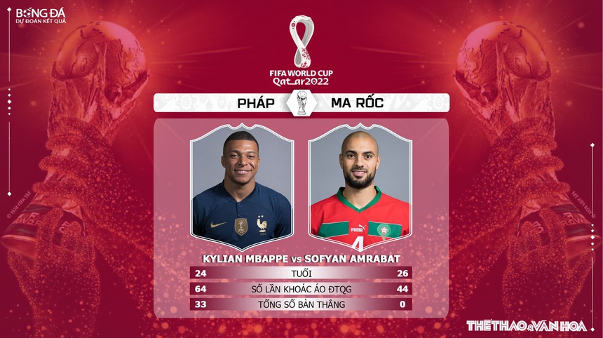 Nhận định trận đấu Pháp vs Ma Rốc, bán kết WC 2022, 2h00 ngày 15/12 - Ảnh 5.