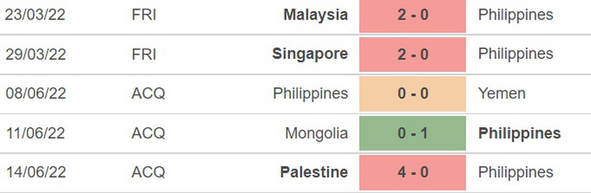 Link xem trực tiếp bóng đá giao hữu Việt Nam vs Philippines (18h00, 14/12) - Ảnh 4.