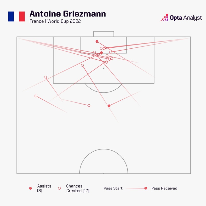 Nhận định trận đấu Pháp vs Ma Rốc, bán kết World Cup (2h00, 15/12) - Ảnh 12.
