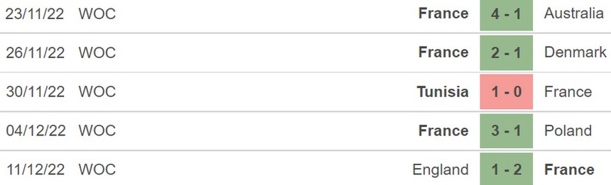 Nhận định bóng đá Pháp vs Ma Rốc (02h00 ngày 15/12) - Ảnh 4. Nhận định bóng đá Pháp vs Ma Rốc (02h00 ngày 15/12) - Ảnh 4.