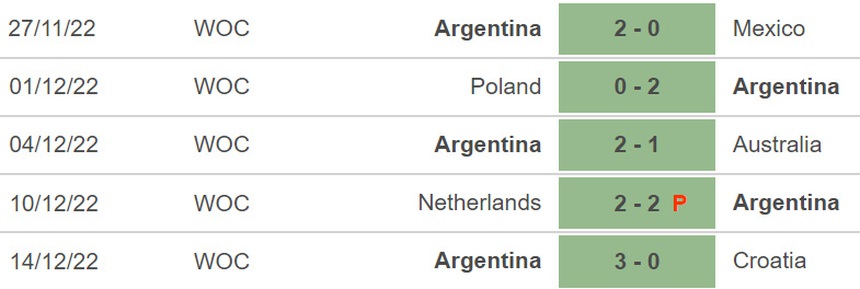 Chuyên gia nhận định Pháp vs Argentina (22h00, 18/12), chung kết WC 2022 - Ảnh 5. Chuyên gia nhận định Pháp vs Argentina (22h00, 18/12), chung kết WC 2022 - Ảnh 5.